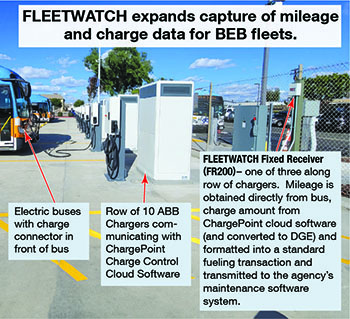 Fleetwatch FR200 Receiver capturing Electric Bus Mileage